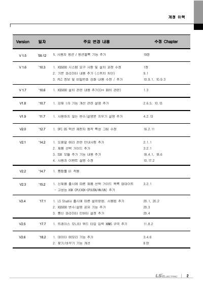 XGK/XGB용 XG5000 사용설명서 (국문)