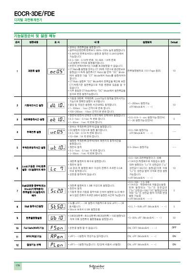 EOCR-3DE/FDE 사용설명서 (국문)