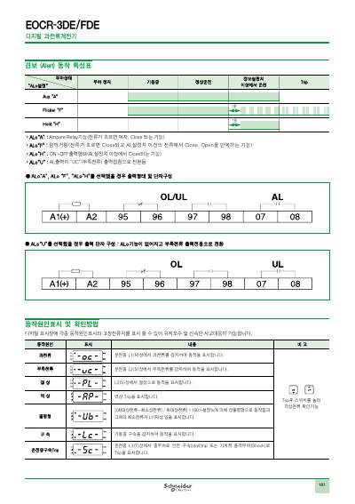 EOCR-3DE/FDE 사용설명서 (국문)