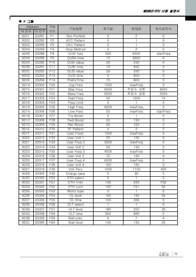 iC5 Modbus-RTU 국문 매뉴얼 V1.0