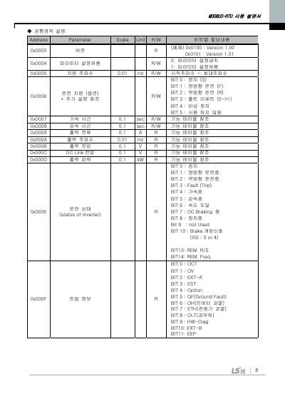 iC5 Modbus-RTU 국문 매뉴얼 V1.0