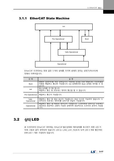 PEGASUS 사용설명서 V1.3 (국문)