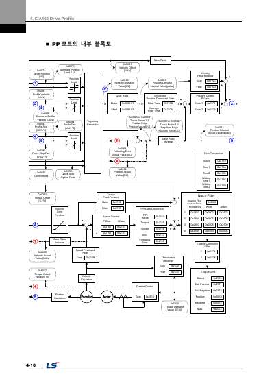PEGASUS 사용설명서 V1.3 (국문)