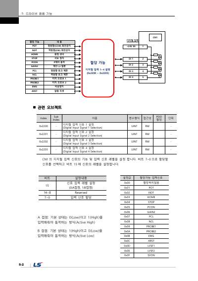 PEGASUS 사용설명서 V1.3 (국문)
