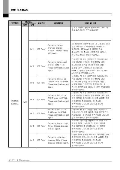 iXP2 시리즈 사용설명서 (국문)