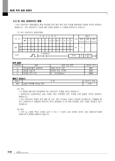 XGB 시리즈 내장 위치 결정 사용설명서 (국문)