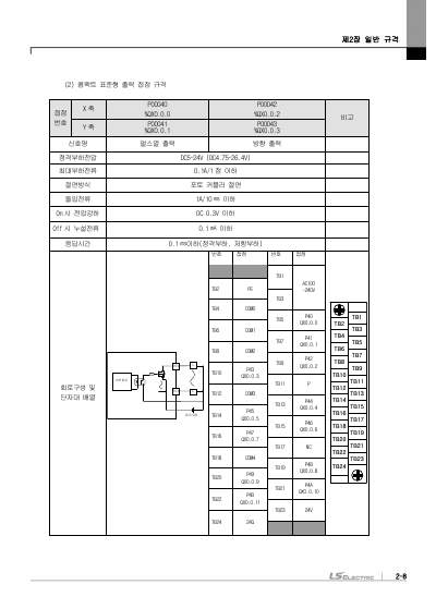XGB 시리즈 내장 위치 결정 사용설명서 (국문)
