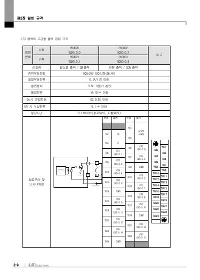 XGB 시리즈 내장 위치 결정 사용설명서 (국문)