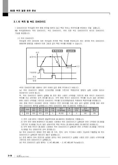 XGB 시리즈 내장 위치 결정 사용설명서 (국문)