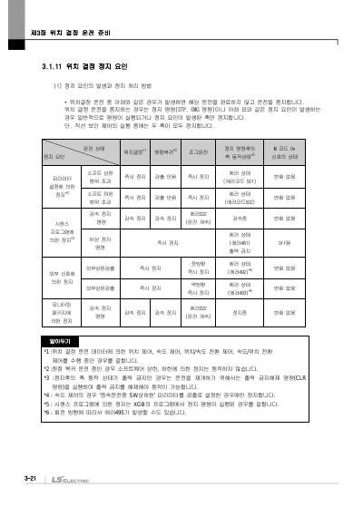 XGB 시리즈 내장 위치 결정 사용설명서 (국문)