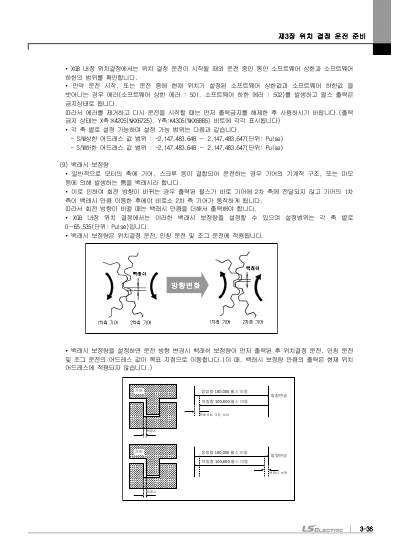 XGB 시리즈 내장 위치 결정 사용설명서 (국문)