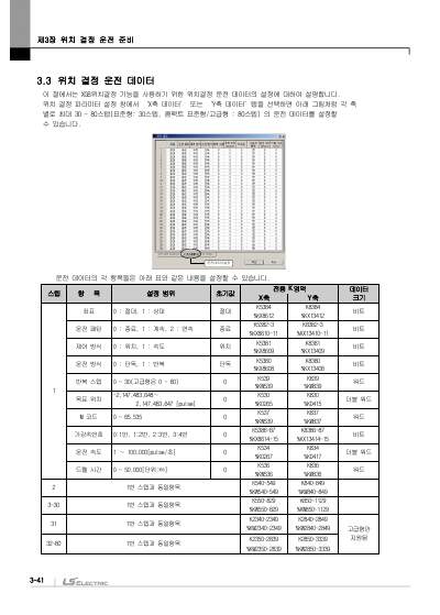 XGB 시리즈 내장 위치 결정 사용설명서 (국문)