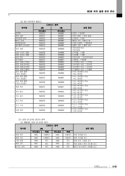 XGB 시리즈 내장 위치 결정 사용설명서 (국문)