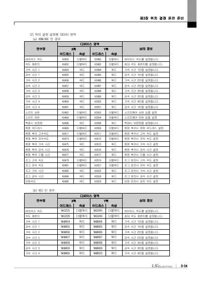 XGB 시리즈 내장 위치 결정 사용설명서 (국문)