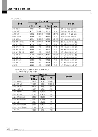 XGB 시리즈 내장 위치 결정 사용설명서 (국문)
