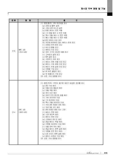 XGR CPU 사용설명서 (국문)
