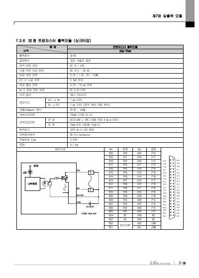 XGK CPU 사용설명서 (국문)