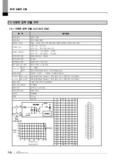 XGK CPU 사용설명서 (국문)