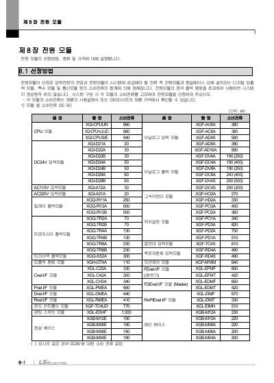 XGK CPU 사용설명서 (국문)