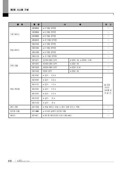XGK CPU 사용설명서 (국문)