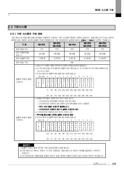 XGK CPU 사용설명서 (국문)