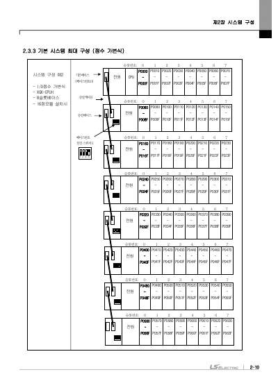 XGK CPU 사용설명서 (국문)
