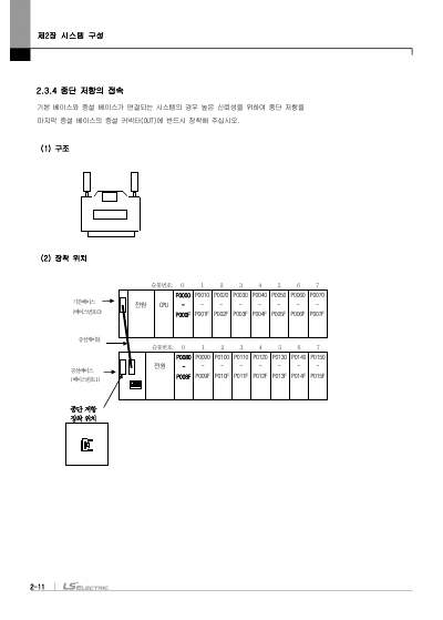 XGK CPU 사용설명서 (국문)