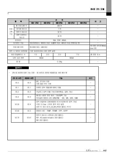 XGK CPU 사용설명서 (국문)