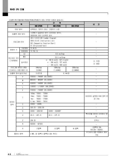 XGK CPU 사용설명서 (국문)