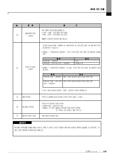 XGK CPU 사용설명서 (국문)