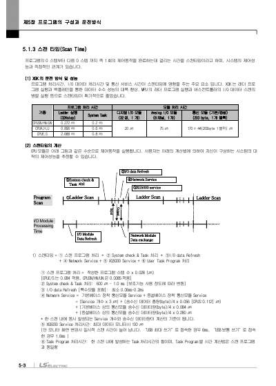 XGK CPU 사용설명서 (국문)