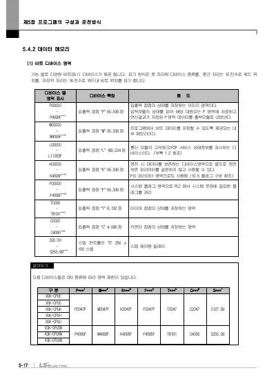 XGK CPU 사용설명서 (국문)
