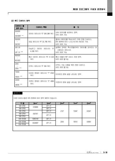 XGK CPU 사용설명서 (국문)
