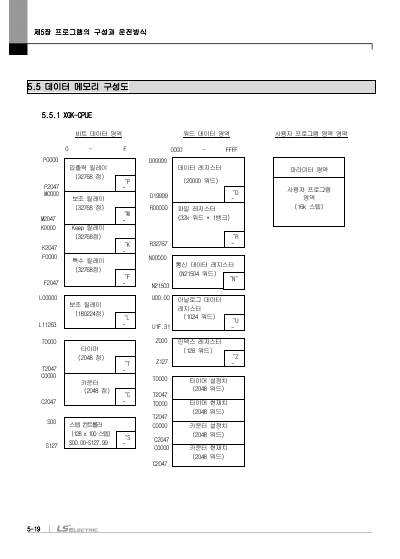 XGK CPU 사용설명서 (국문)