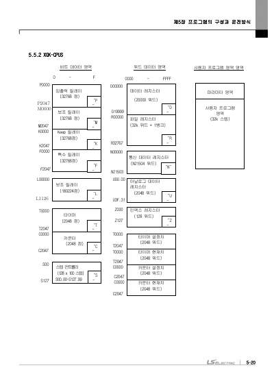 XGK CPU 사용설명서 (국문)