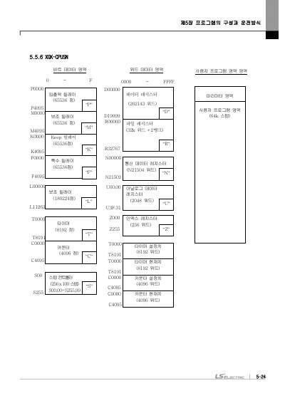 XGK CPU 사용설명서 (국문)