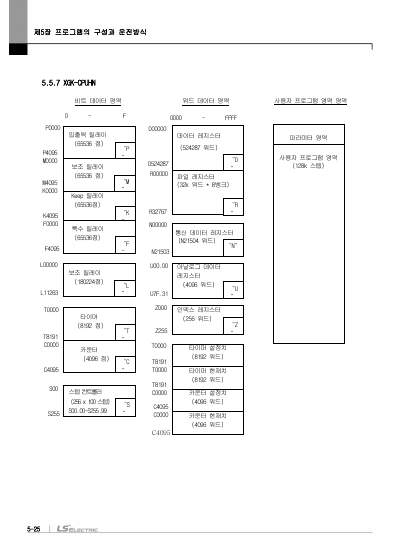XGK CPU 사용설명서 (국문)