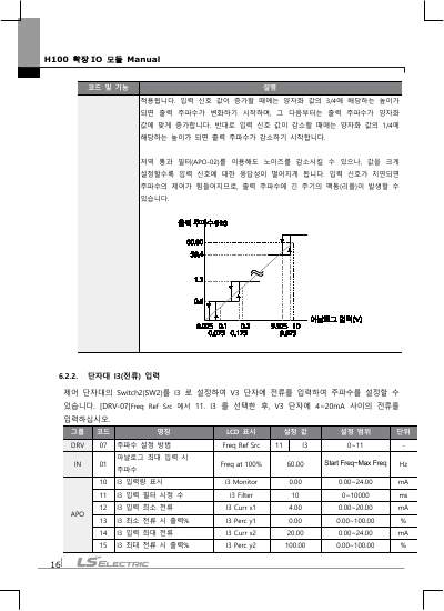 H100 Extension IO 옵션 사용설명서 (국문)
