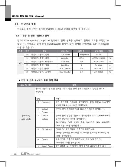 H100 Extension IO 옵션 사용설명서 (국문)
