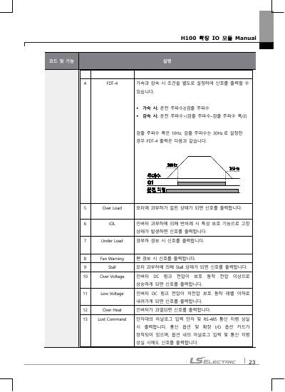 H100 Extension IO 옵션 사용설명서 (국문)