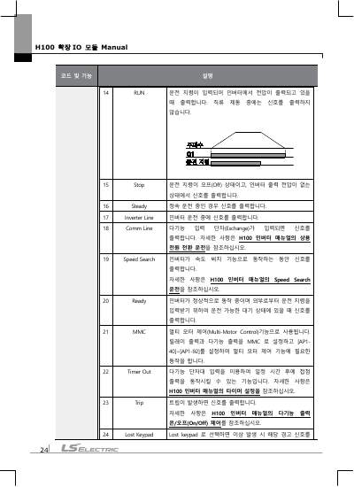 H100 Extension IO 옵션 사용설명서 (국문)