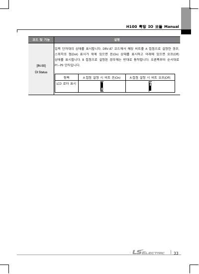H100 Extension IO 옵션 사용설명서 (국문)