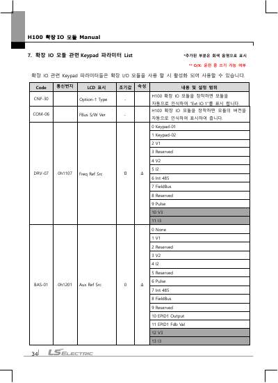 H100 Extension IO 옵션 사용설명서 (국문)
