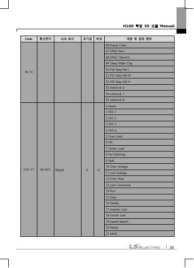 H100 Extension IO 옵션 사용설명서 (국문)