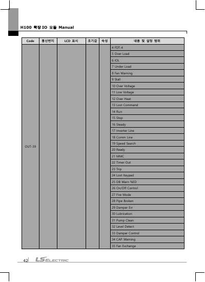 H100 Extension IO 옵션 사용설명서 (국문)