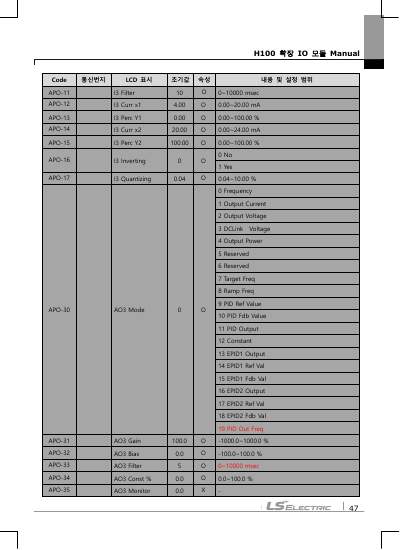 H100 Extension IO 옵션 사용설명서 (국문)