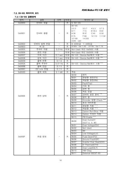 iV5/iP5A RS485 Modbus RTU 통신 옵션 사용설명서 (국문)