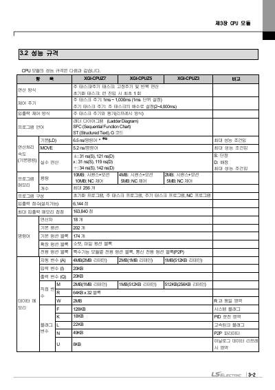 XGI CPUZ 사용 설명서 (국문)
