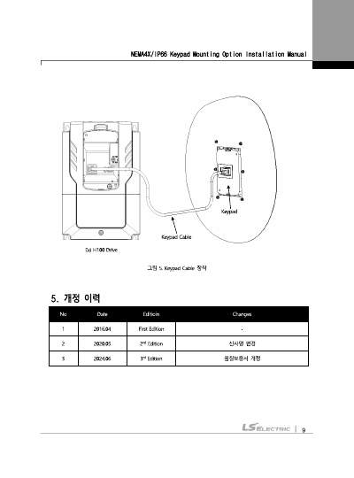 iS7/H100 NEMA4X/IP66 키패드 마운트 옵션 사용설명서 (국문)