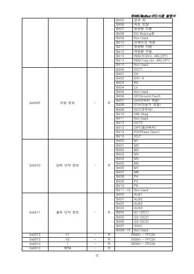 iP5A/iV5 RS485/Modbus-RTU 옵션 사용설명서 V1.0 (국문)